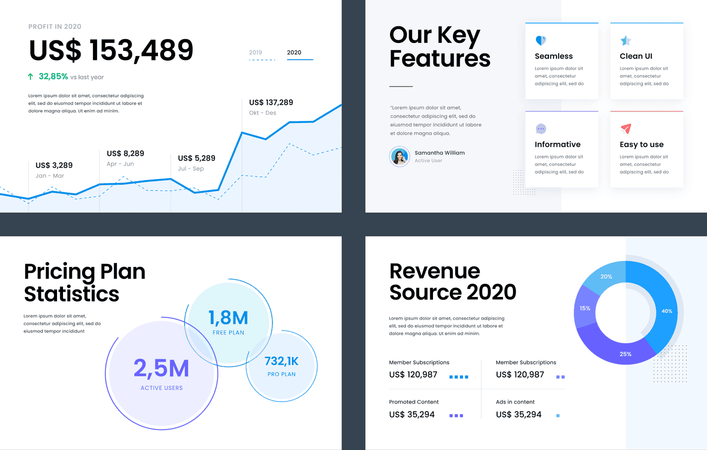 Clutter-Free Dashboard - Advanced analytics showing revenue metrics, performance indicators, and data visualization